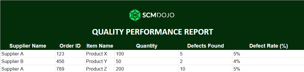 quality performance report