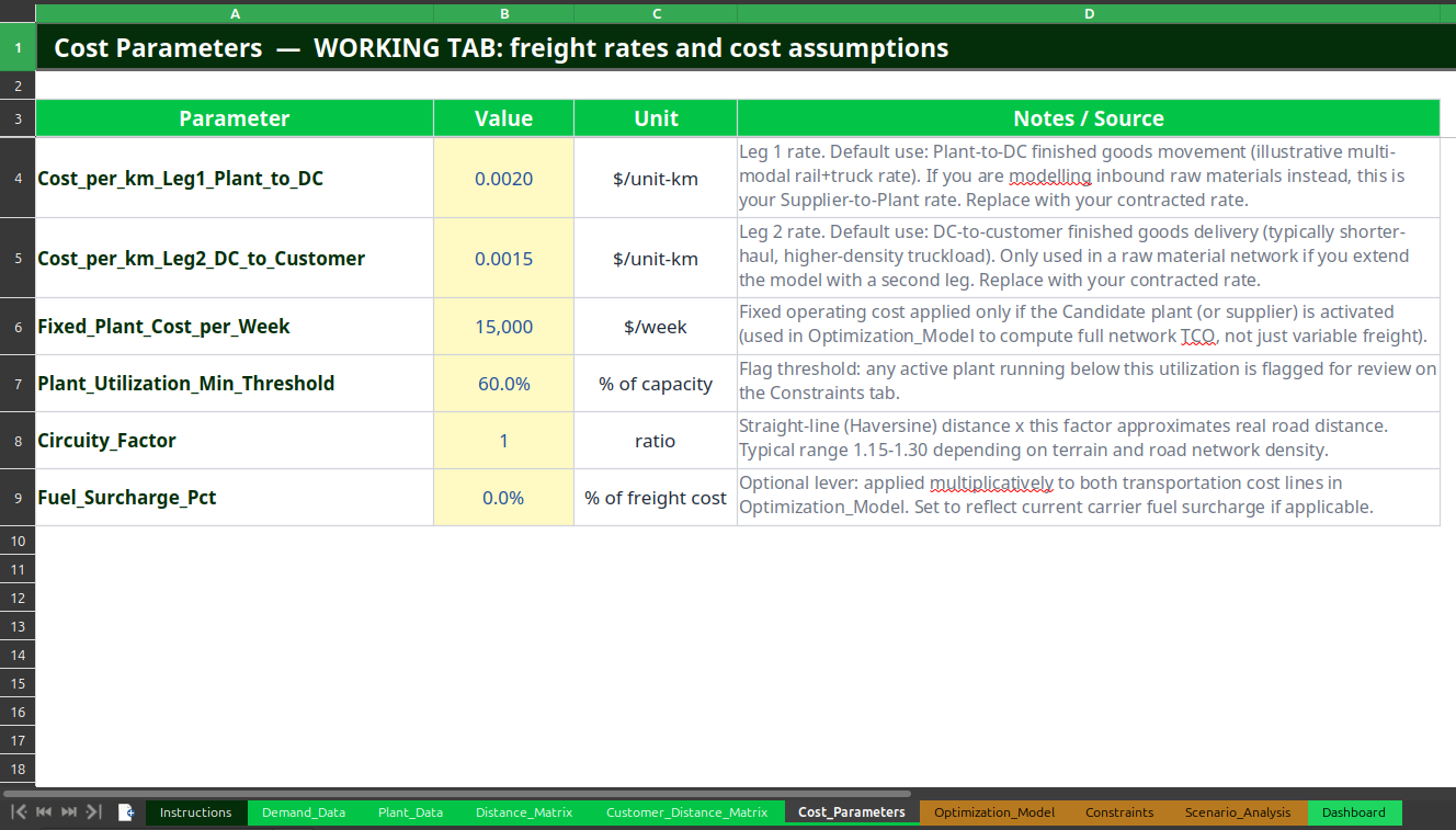 Cost parameters sheet showing editable freight rates, fuel surcharge levers, and fixed cost inputs